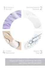 Skin-Absorbing Soft Cotton Toner Application Pads 160 Pieces - Image 5